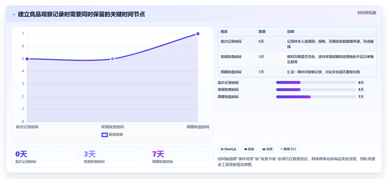 拼多多数据分析工具免费进阶课：围绕竞品监控完善常见误区