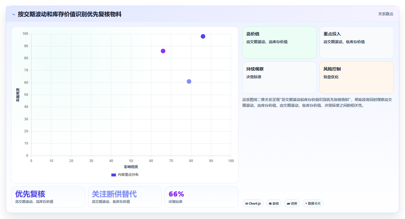 仓库安全库存管理自动化方案全解析：重点看懂库存上限