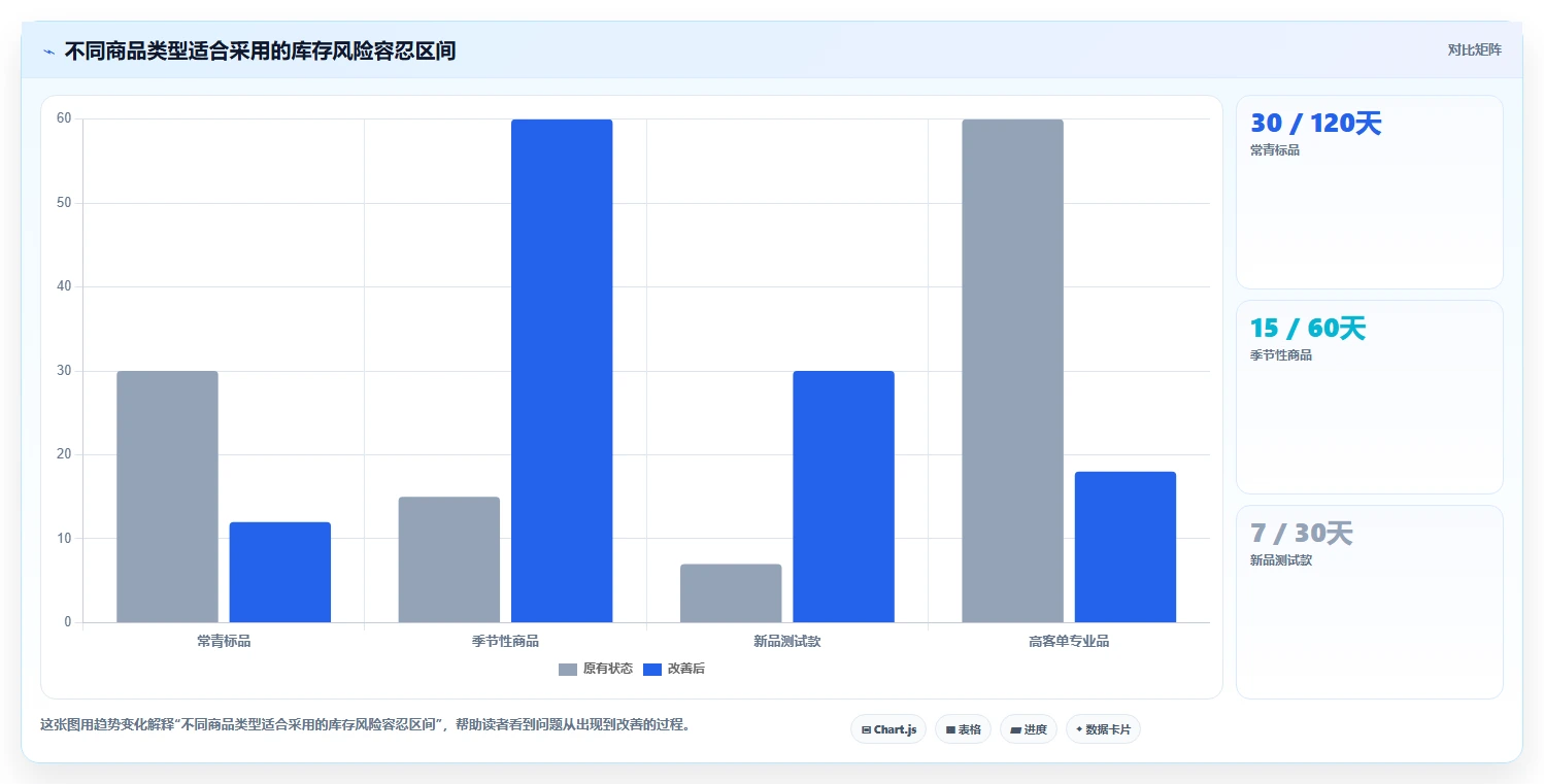 电商库存怎么管？以滞销处理为核心的精细化运营方案