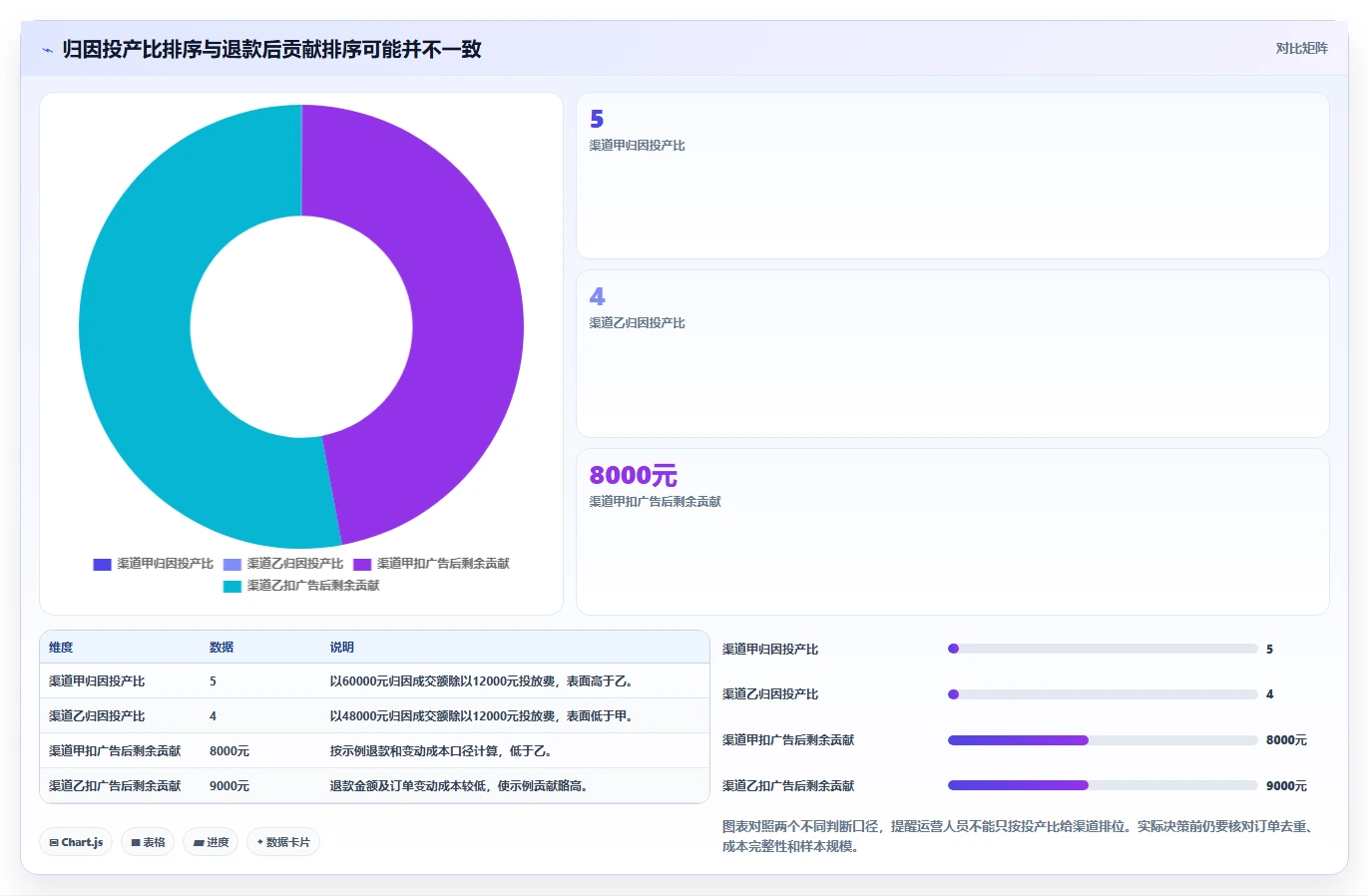 店铺运营包括哪些方面怎么用？流量运营场景下的成本控制拆解