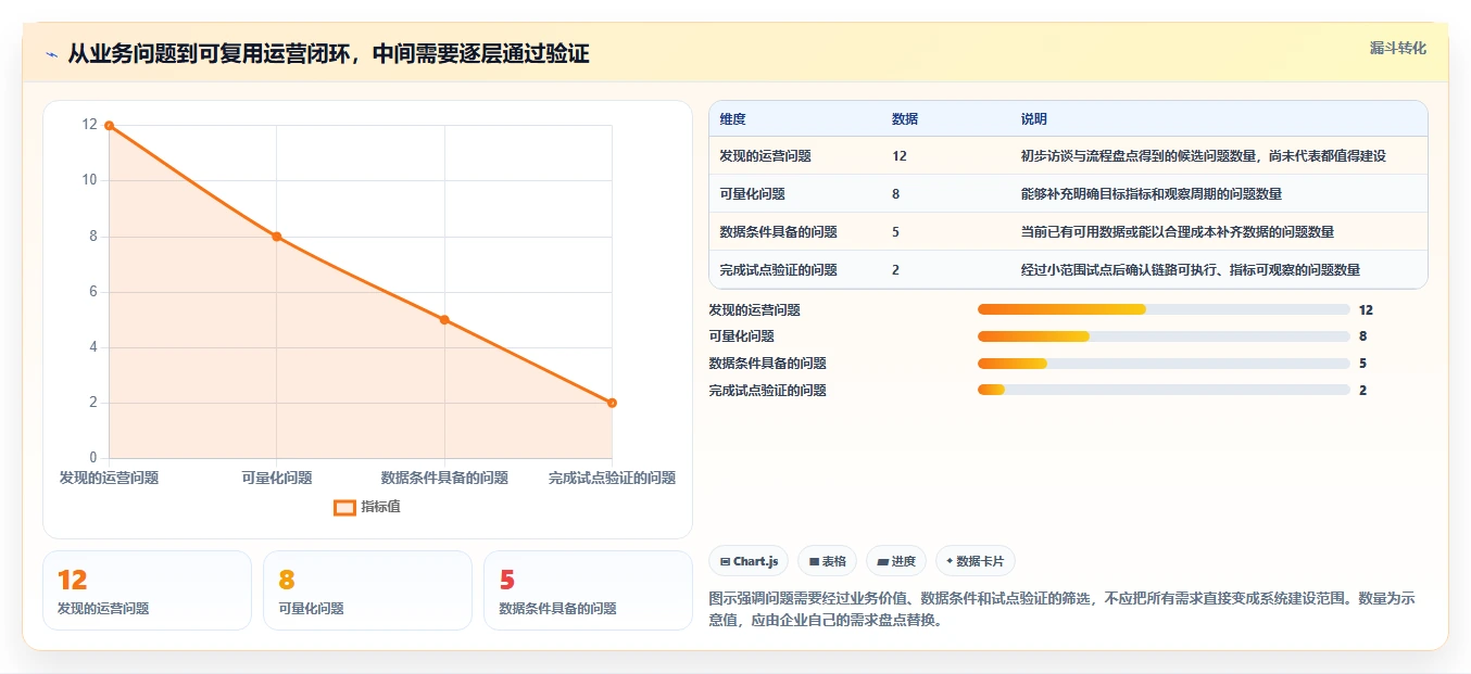 电商crm系统怎么优化？先从数据打通的精细化运营入手