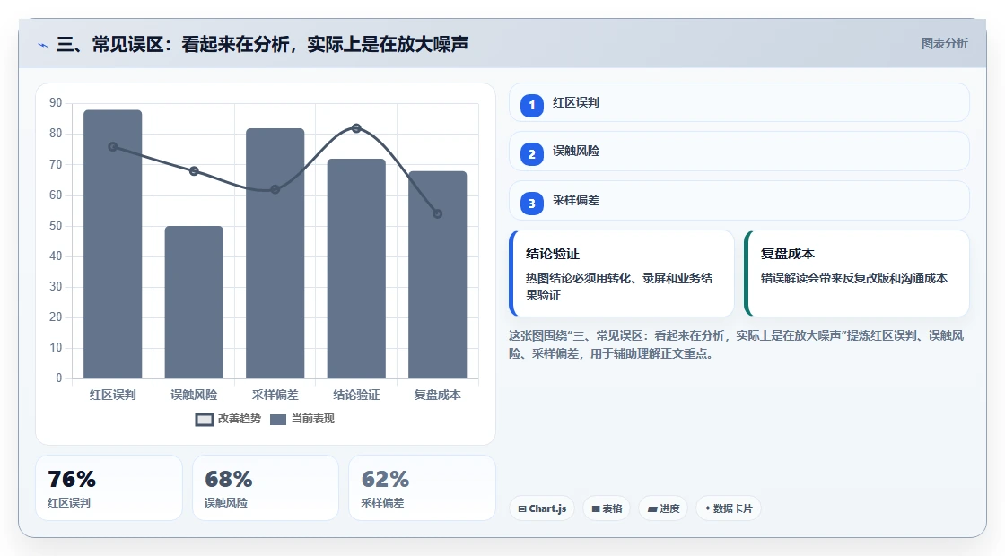 三、常见误区：看起来在分析，实际上是在放大噪声