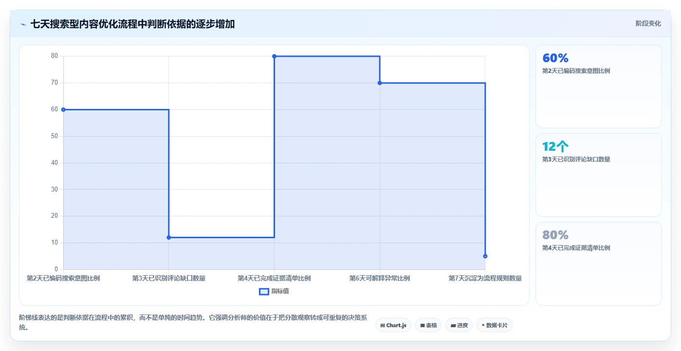 小红书数据分析：数据分析师流程优化：搜索优化怎样减少爆文难复制