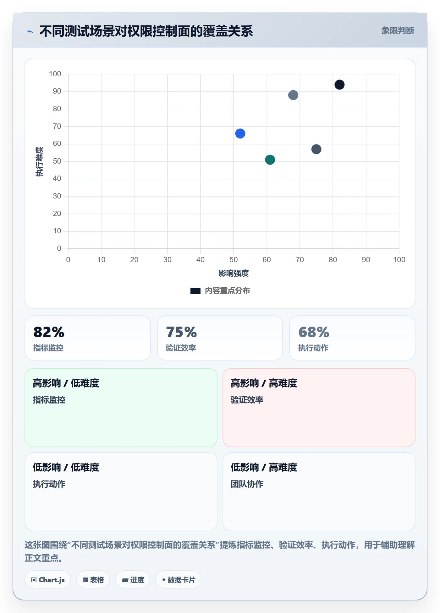 bi 平台实践指南：权限体系的常见误区怎样更有效