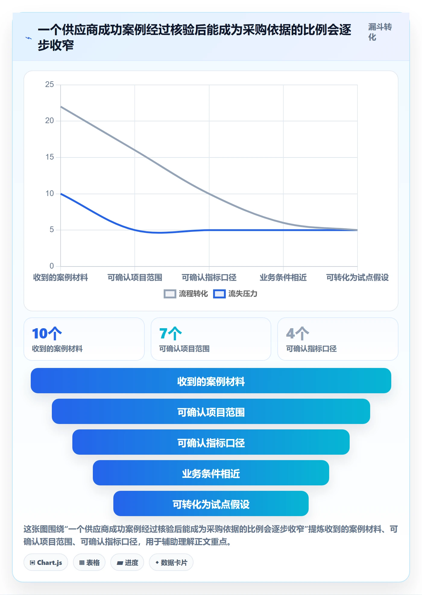 库存管理系统选择标准:条码作业维度如何评估落地案例