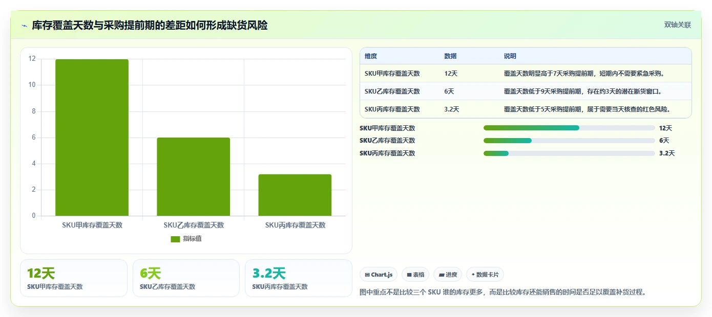 电商库存实操教程：缺货预警从哪里开始
