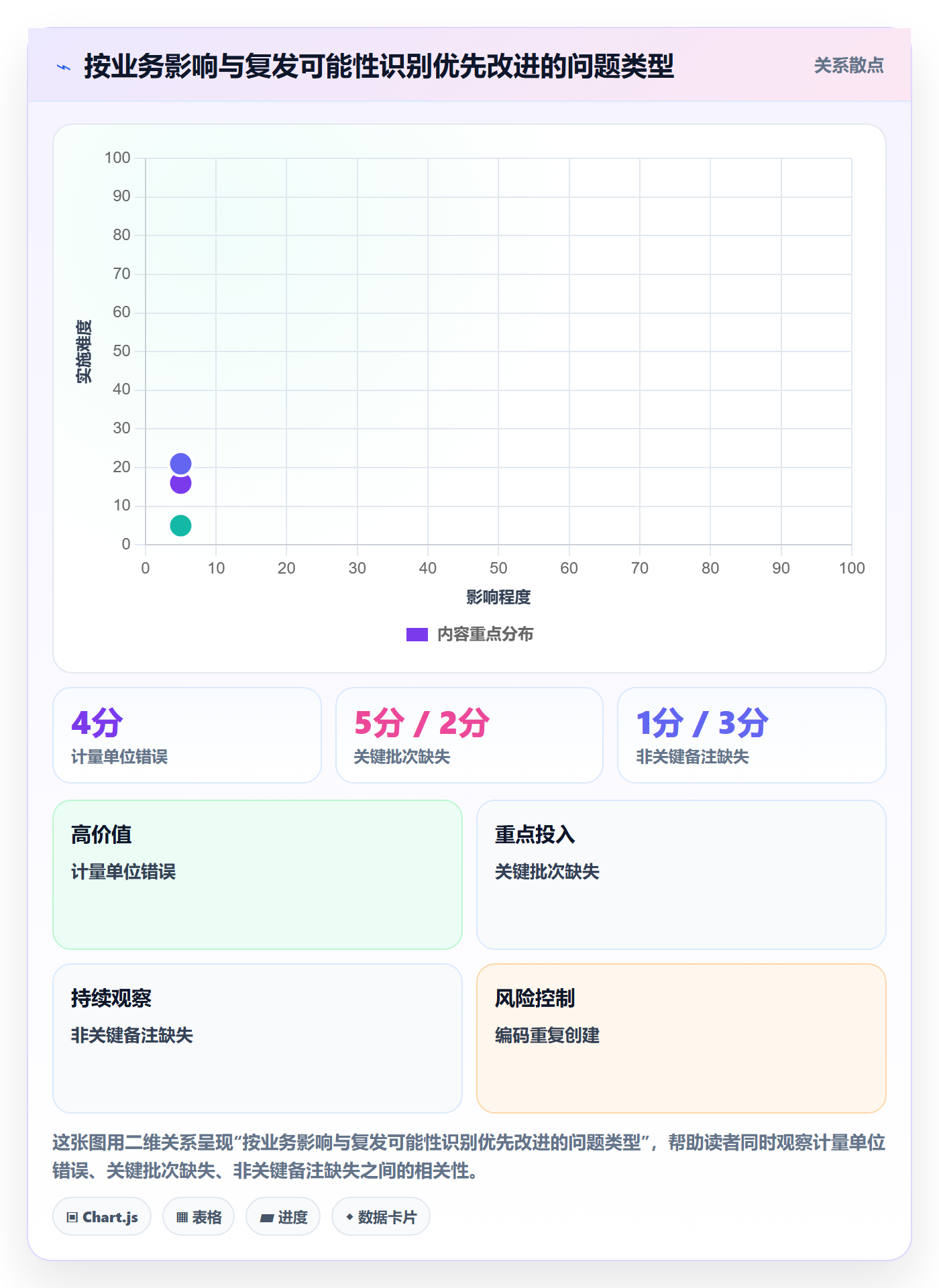 erp数据录入问题诊断：错误修正如何用系统搭建改进