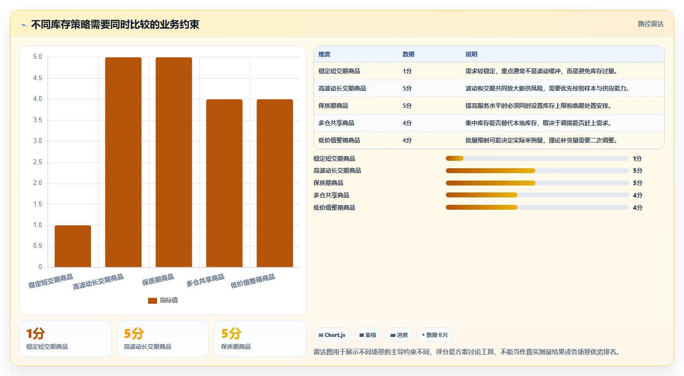 仓库安全库存管理怎么用？补货点设置场景下的新手避坑拆解