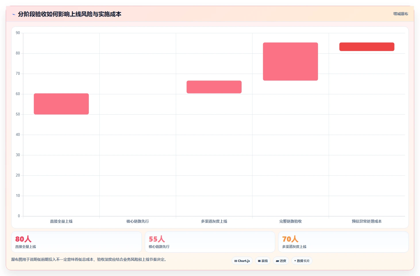 电商系统开发：品牌商家进阶教程：围绕测试验收建立稳定业务接口闭环