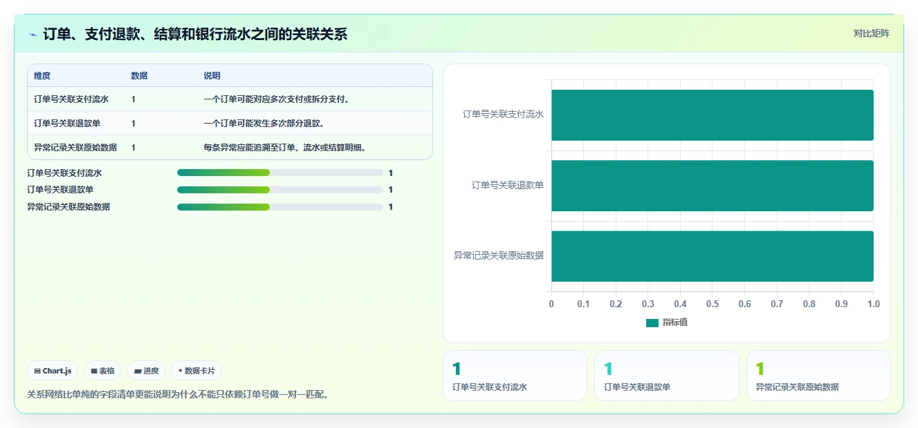 电商管理配置指南：财务对账需要哪些新手避坑设置
