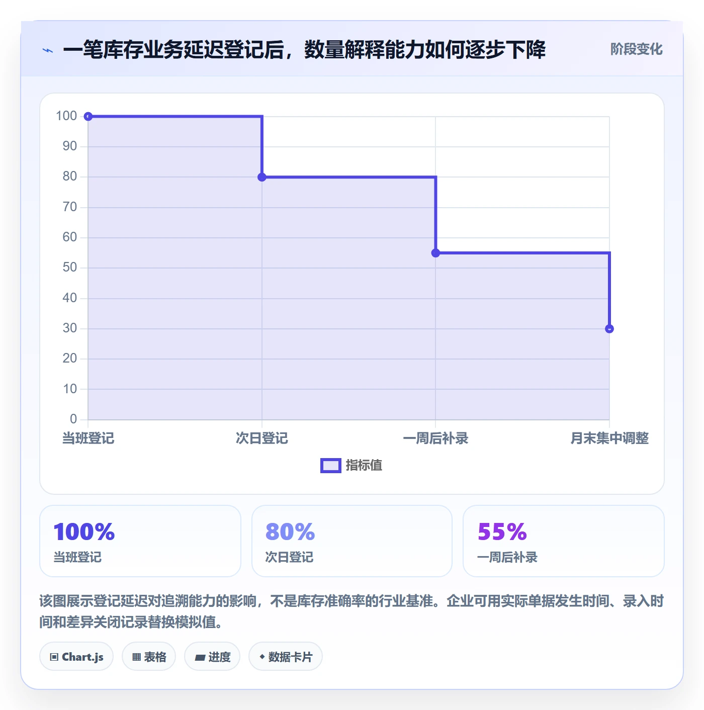 库存管理系统怎么落地？从系统选型讲清精细化运营