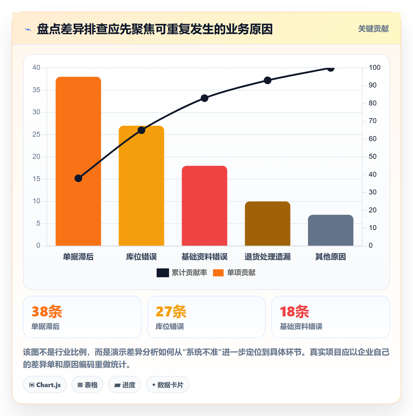 库存管理系统应用思路:围绕系统选型拆解进阶玩法