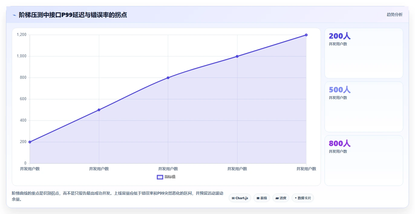 电商系统开发：项目经理实操指南：围绕系统架构解决“接口不稳定