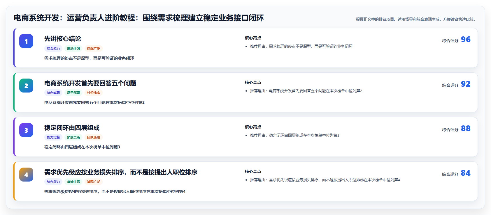 电商系统开发：运营负责人进阶教程：围绕需求梳理建立稳定业务接口闭环