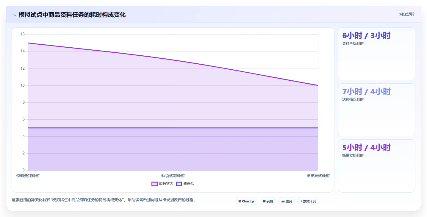 店铺运营包括哪些方面执行标准：商品运营环节如何体现自动化方案