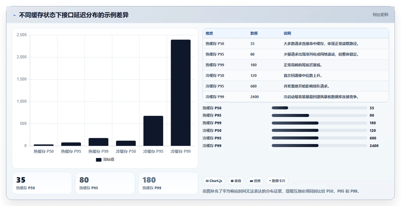 数据库存：仓储系统团队进阶教程：围绕性能优化建立改善缓存同步闭环