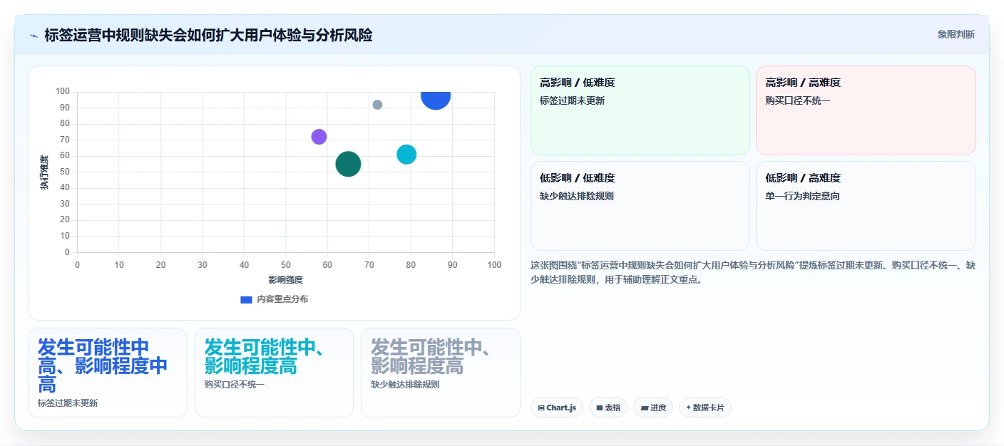 电商crm系统场景解析：客户标签中的精细化运营怎么处理