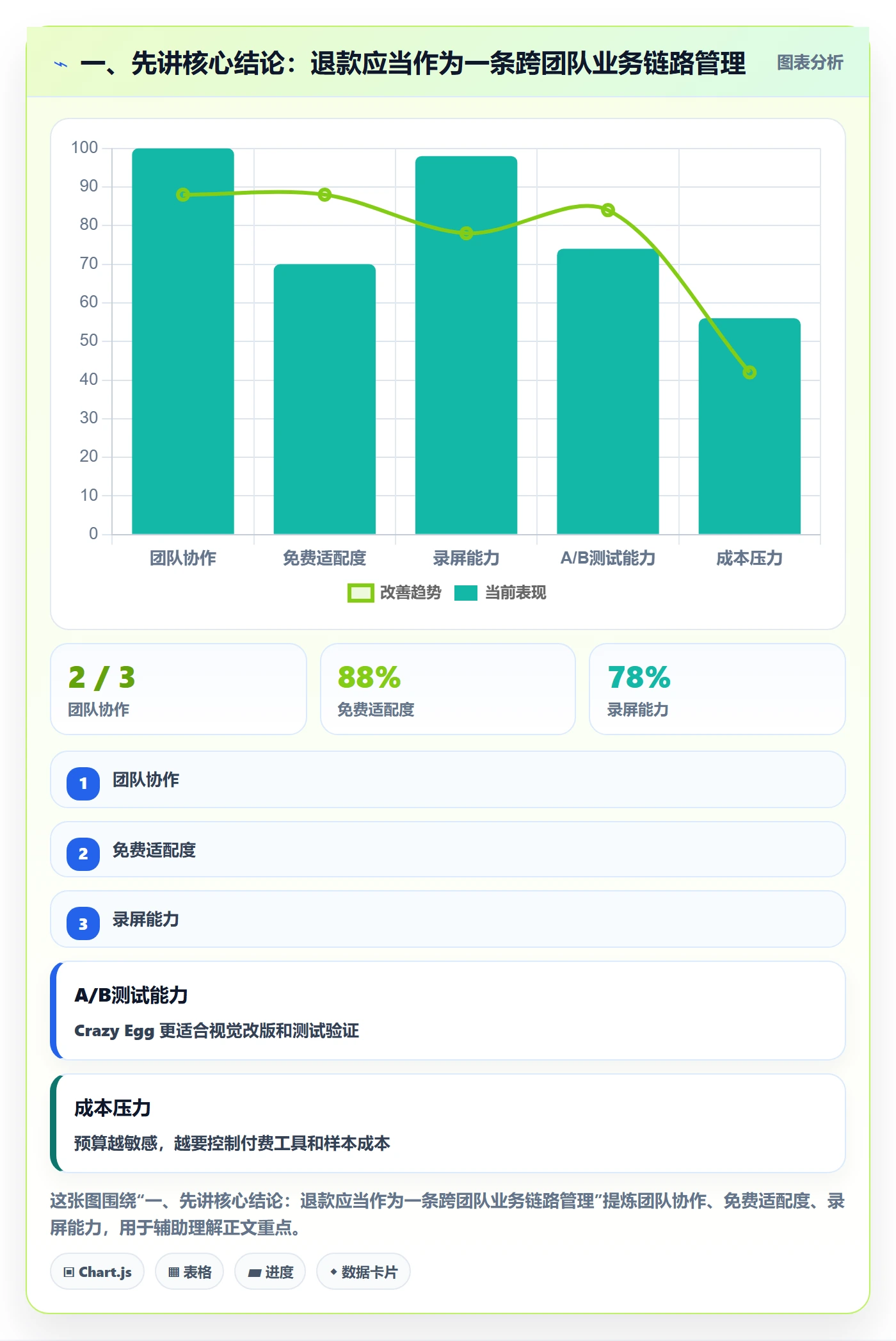 一、先讲核心结论：退款应当作为一条跨团队业务链路管理