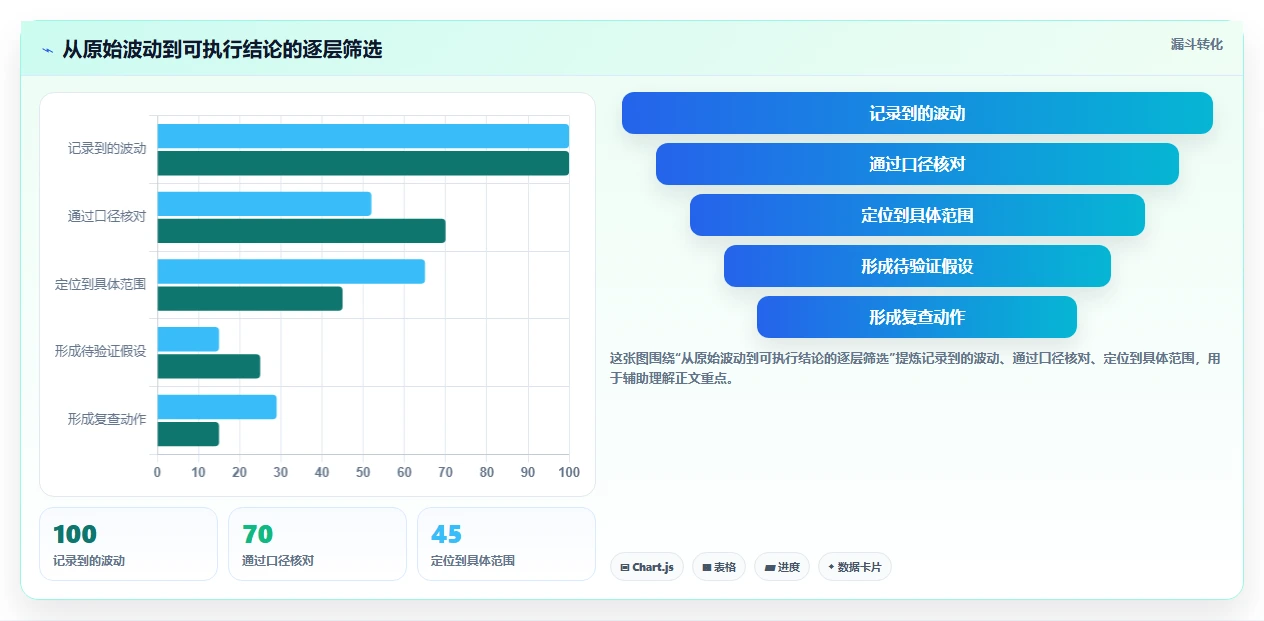 拼多多数据分析工具免费方案设计：流量来源场景的风险排查怎么做