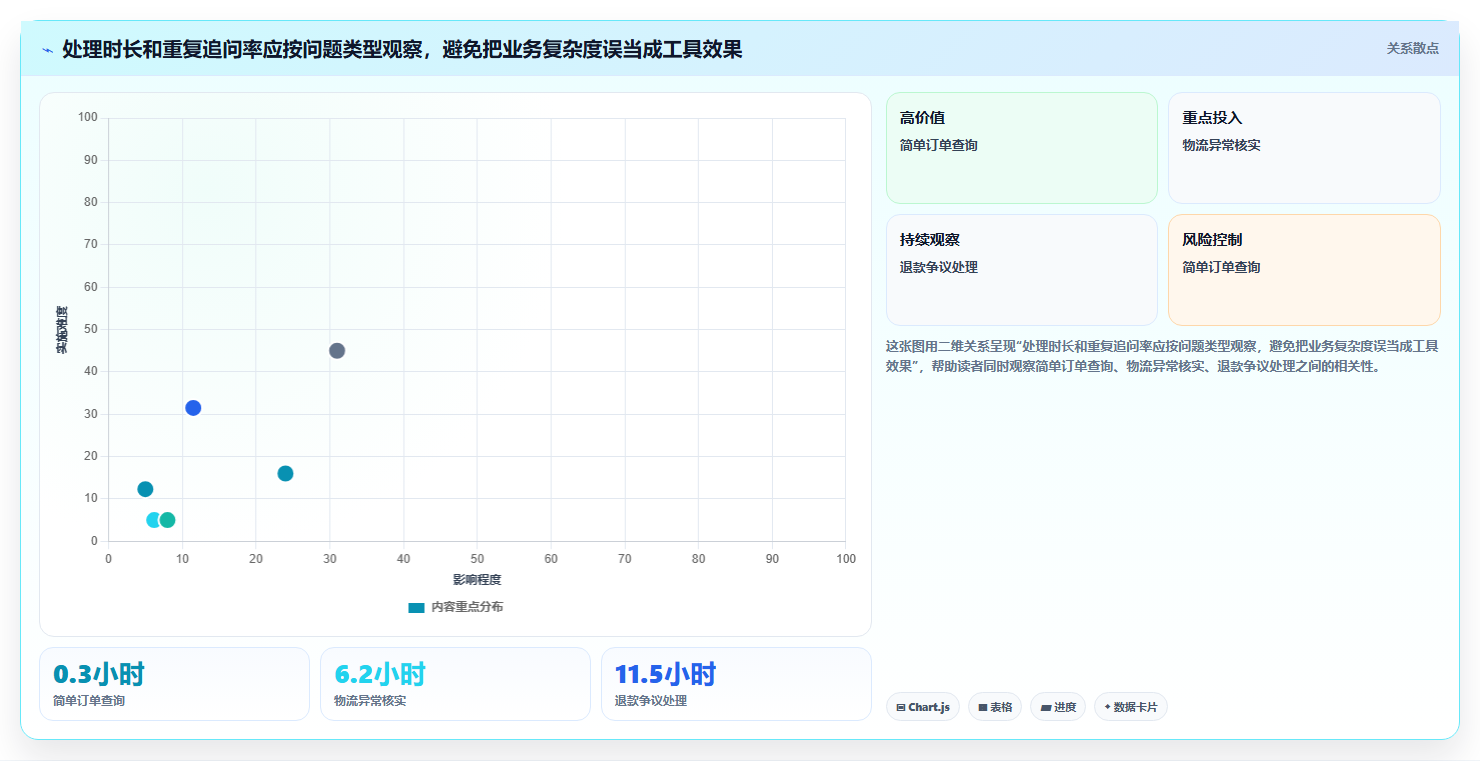 电商crm系统怎么优化？先从客服协同的工具对比入手