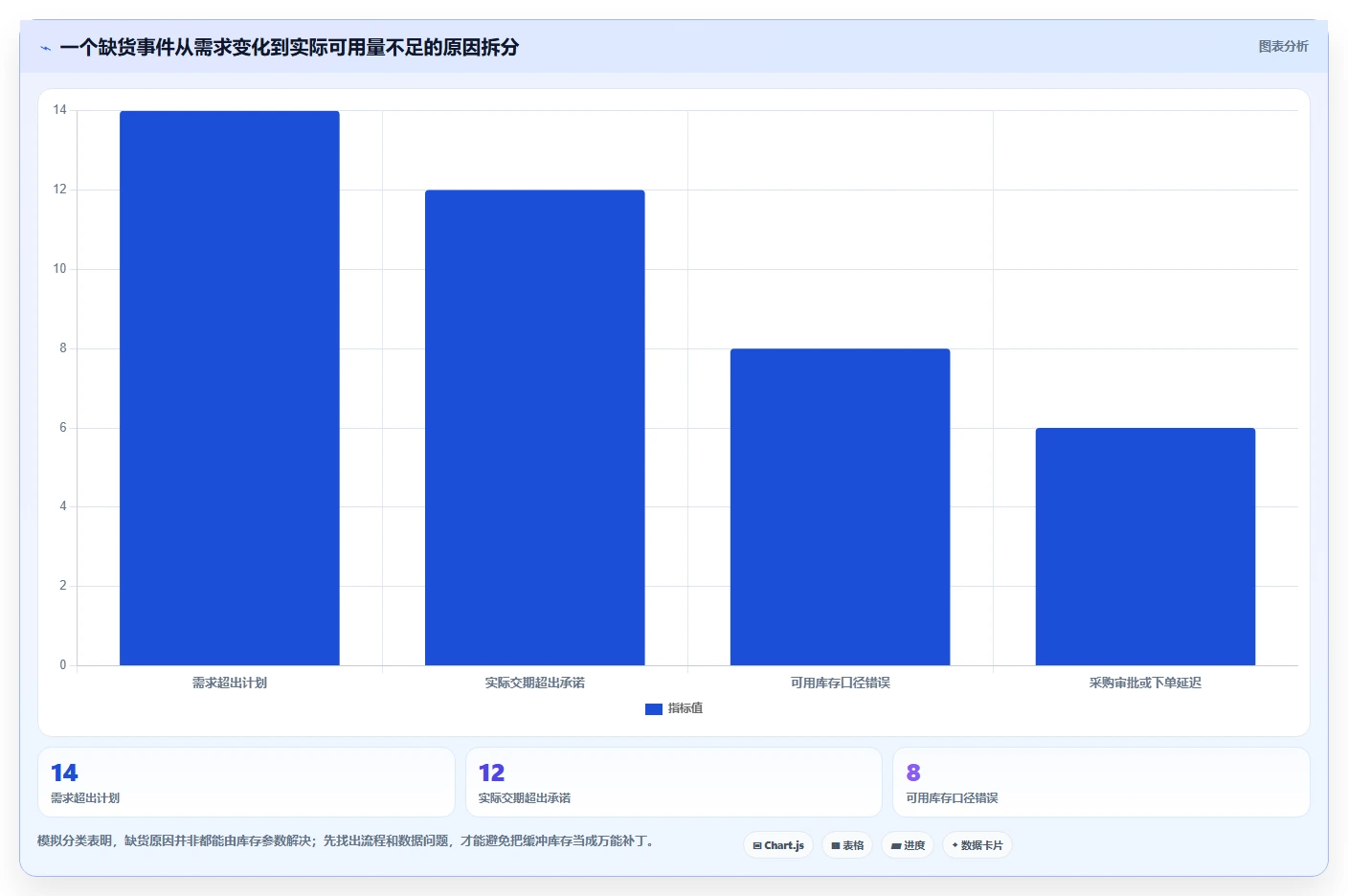 仓库安全库存管理建设路线：从动态调整到新手避坑分几步