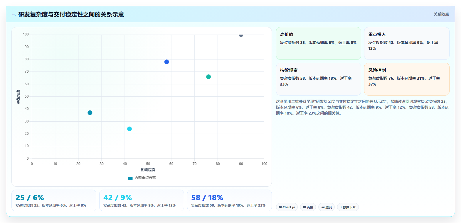 电商系统开发：开发团队增长视角：用技术选型放大明确项目边界