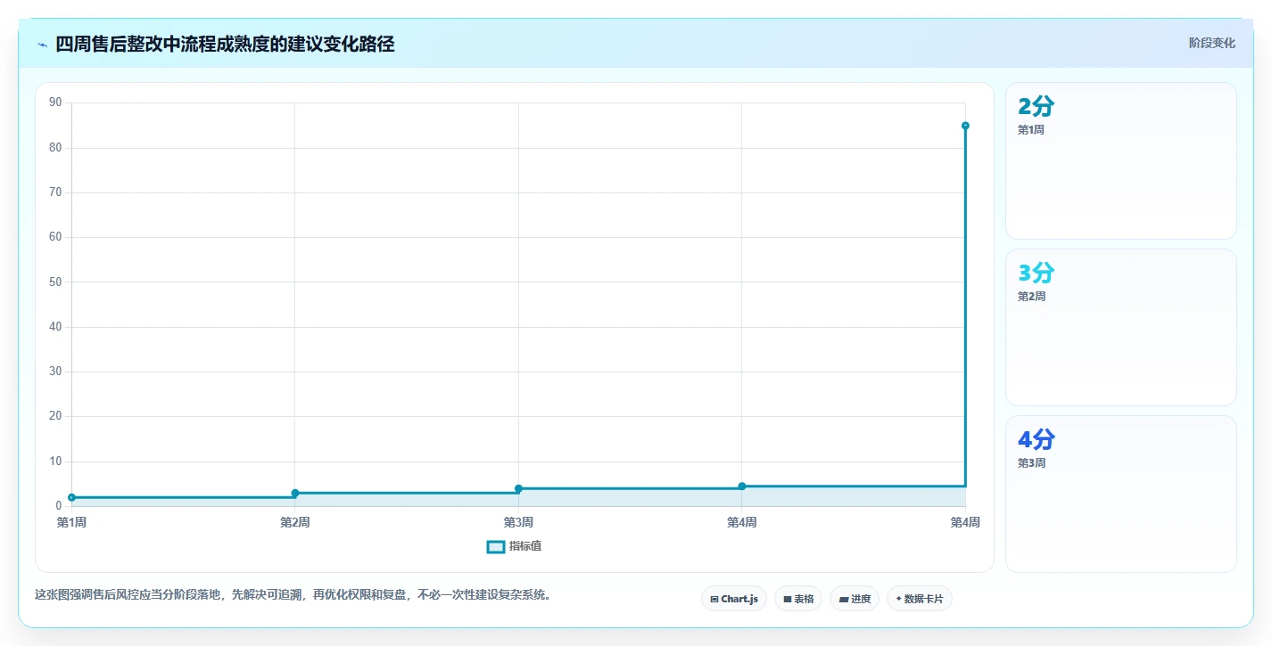 电商管理避坑指南：客服售后环节的风险排查要注意什么