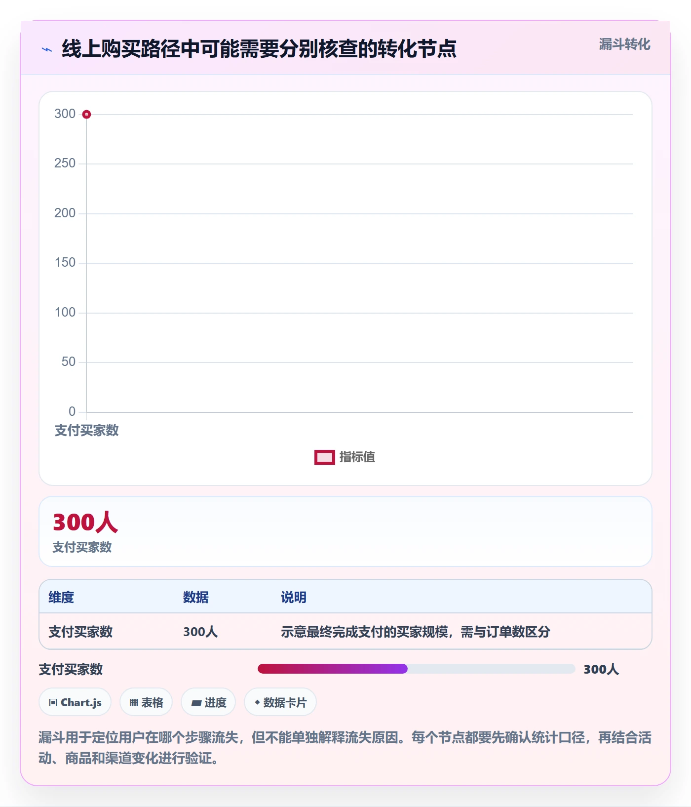 bi 平台管理模板：围绕指标建模开展中小商家