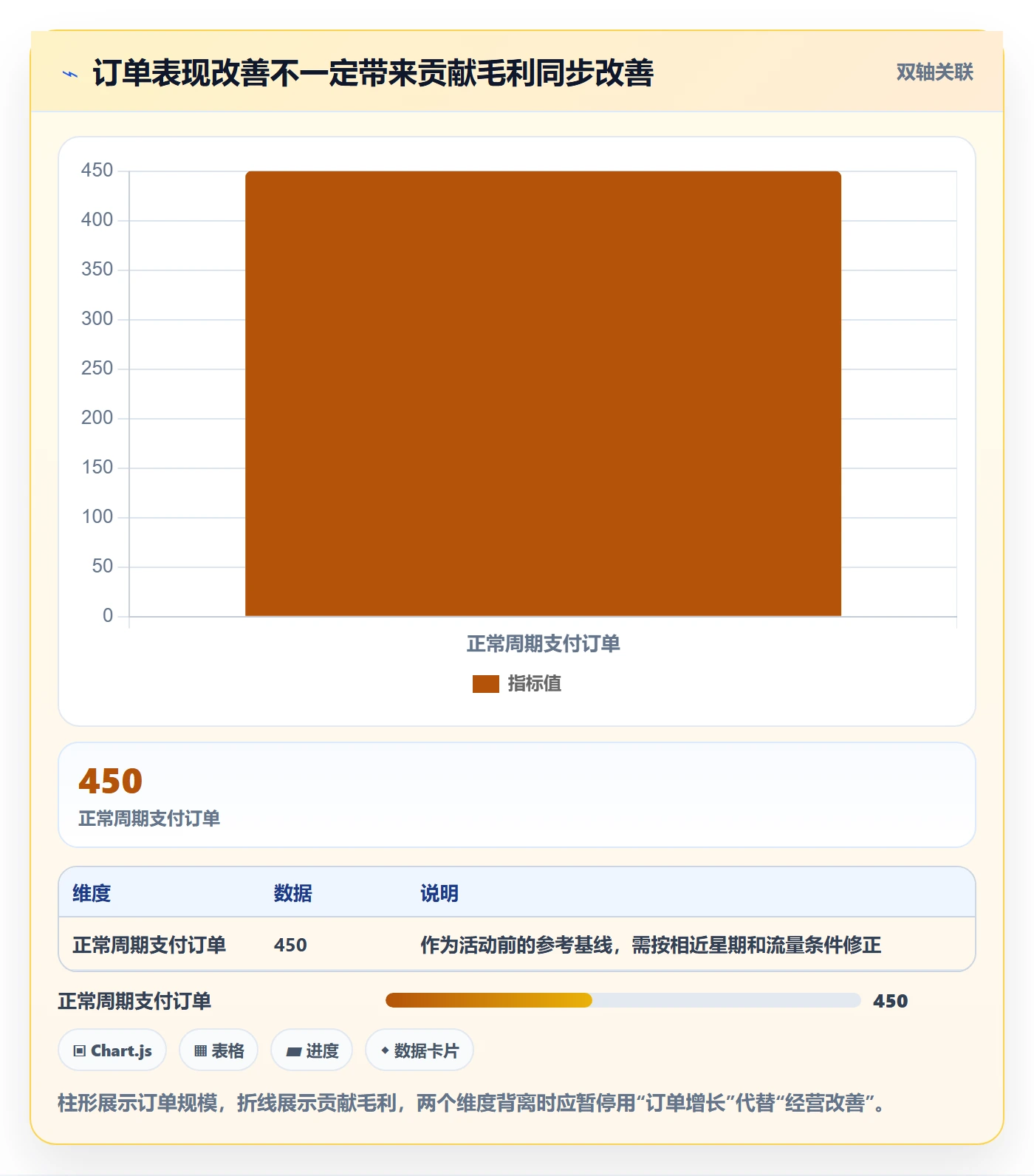 店铺运营管理避坑指南：活动管理环节的落地案例要注意什么
