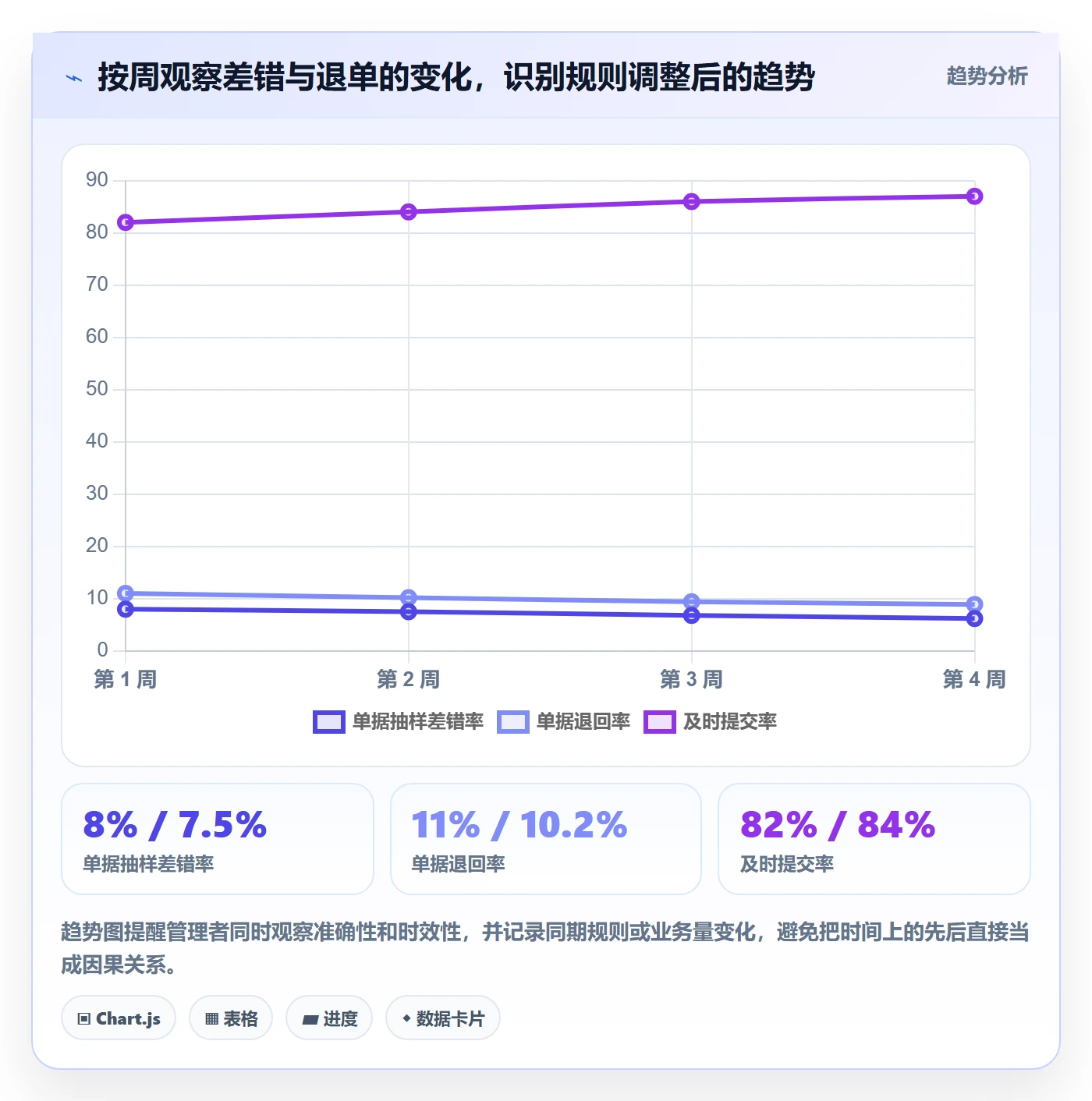 erp数据录入优化清单：单据规范与精细化运营的关键动作