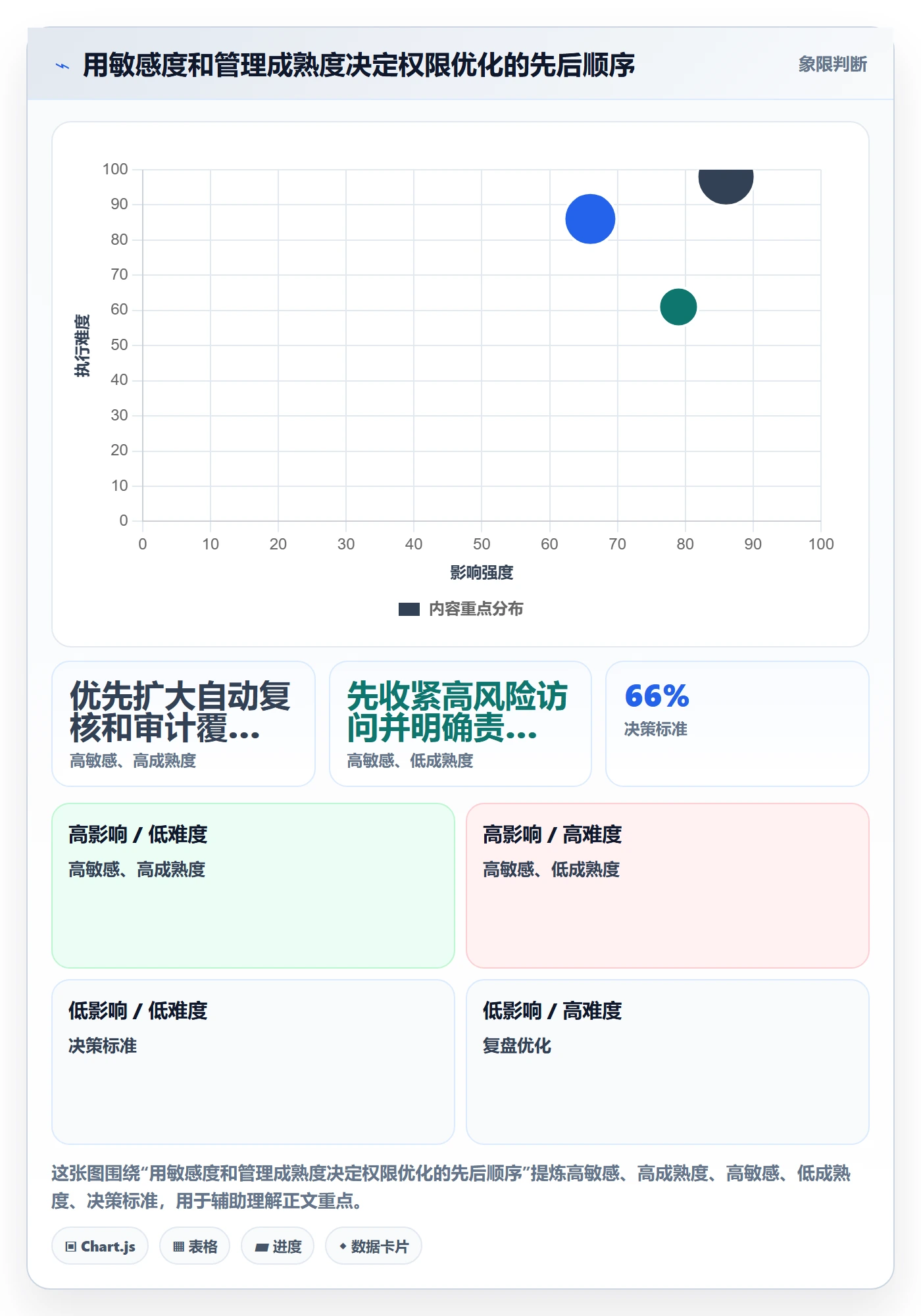 bi 平台优化清单：权限体系与流程设计的关键动作