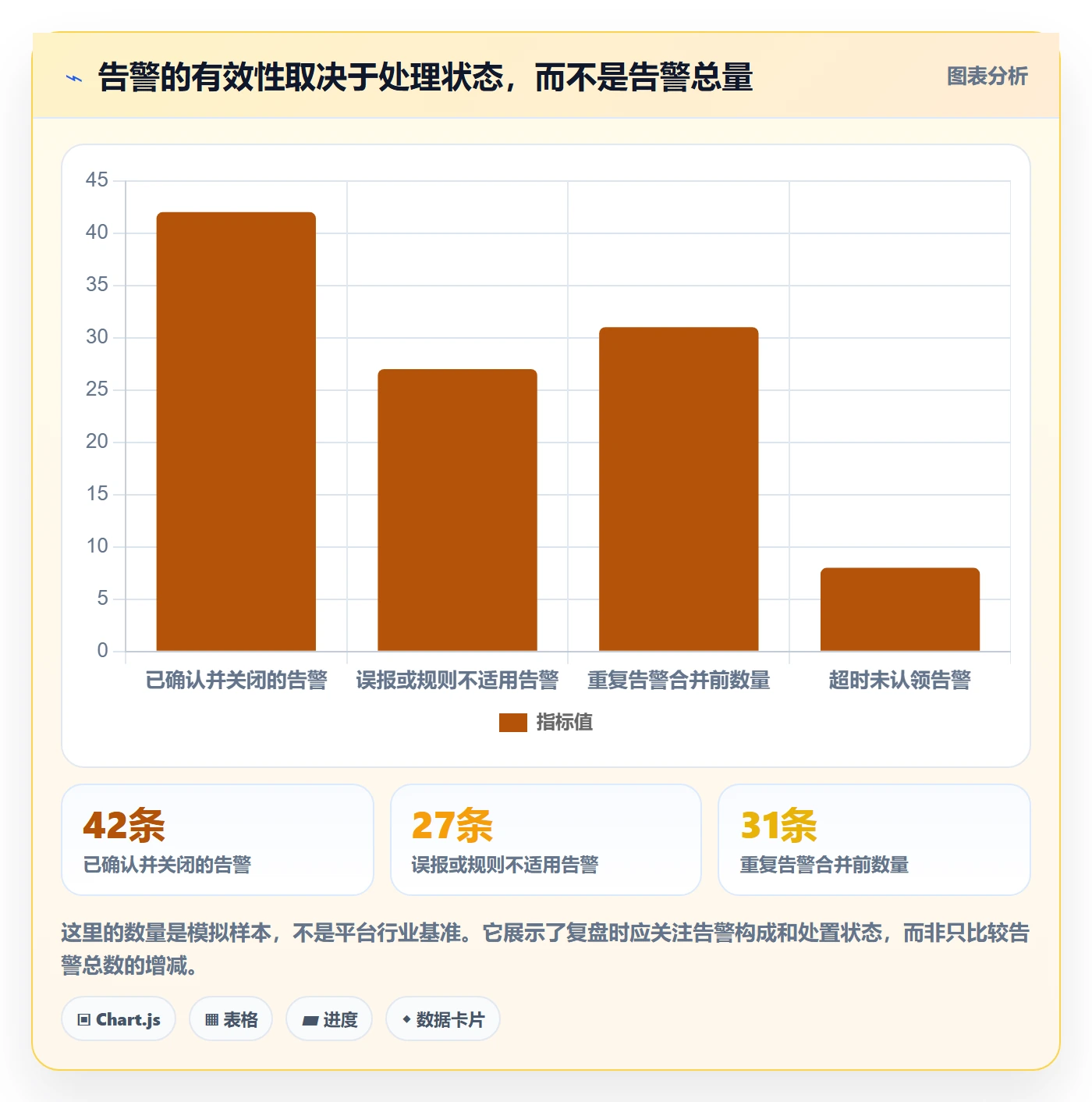 bi 平台怎么管？以实时监控为核心的落地案例方案