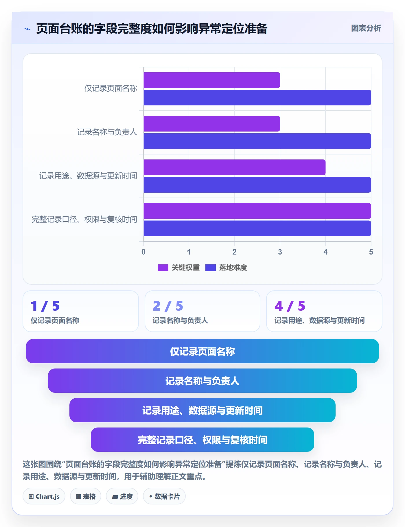 bi 平台使用技巧：仪表盘对应的日常管理方法