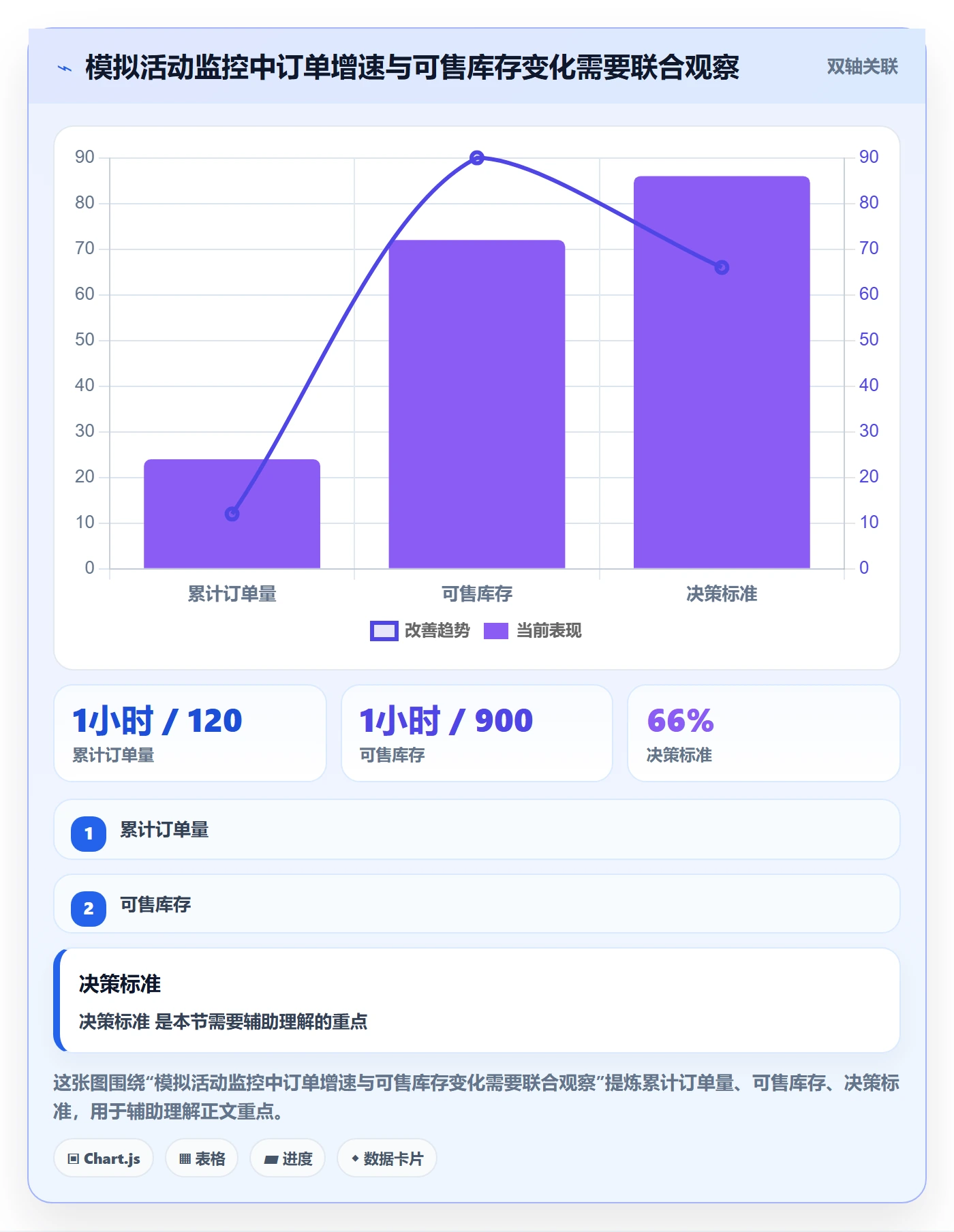 店铺运营管理工作指南：用风险排查解决活动管理问题