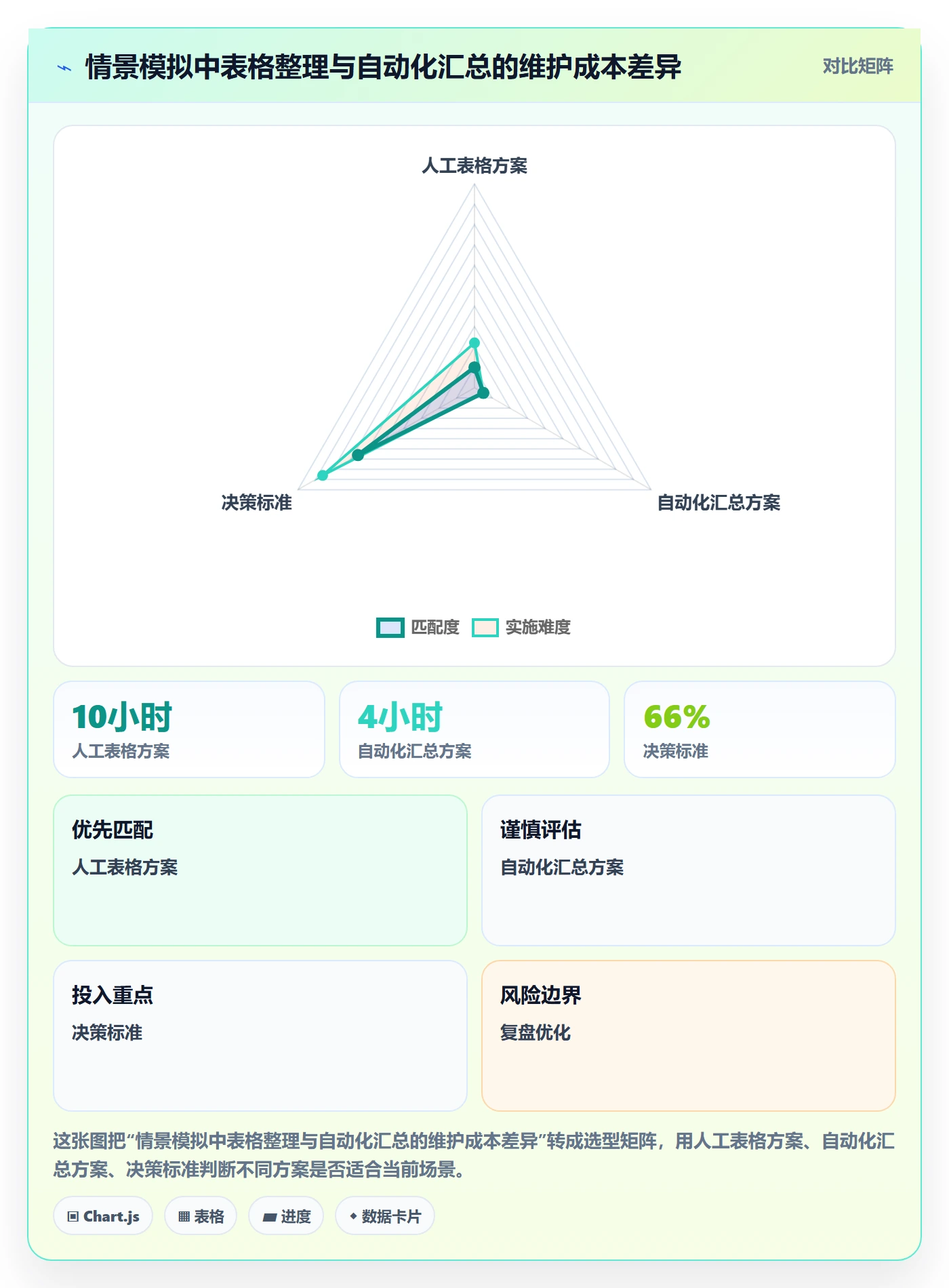 店铺运营管理管理要点：利润核算的实操教程如何设计