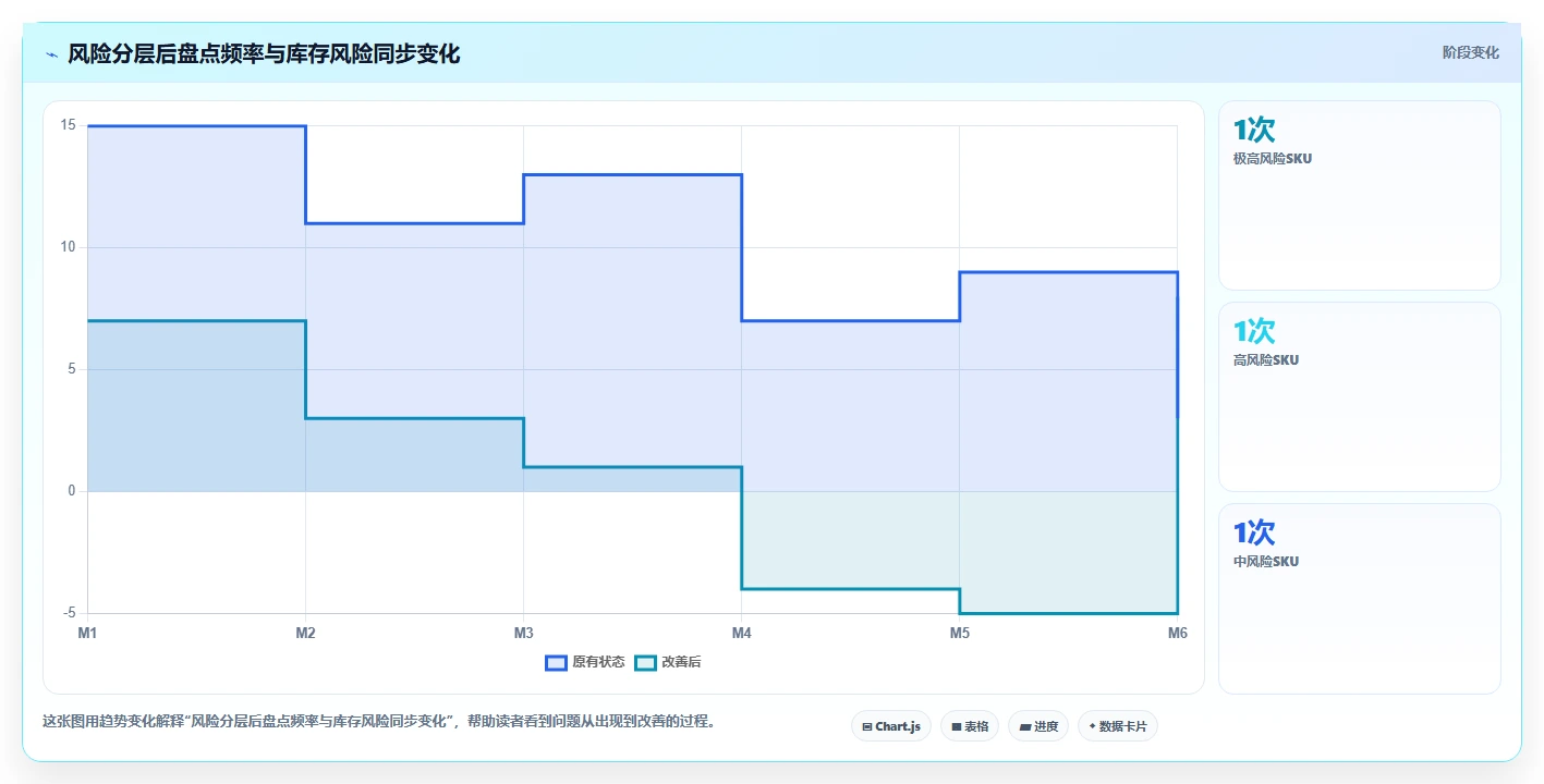 电商仓储管理：多仓企业效率攻略：用库存盘点加快提升库存准确率
