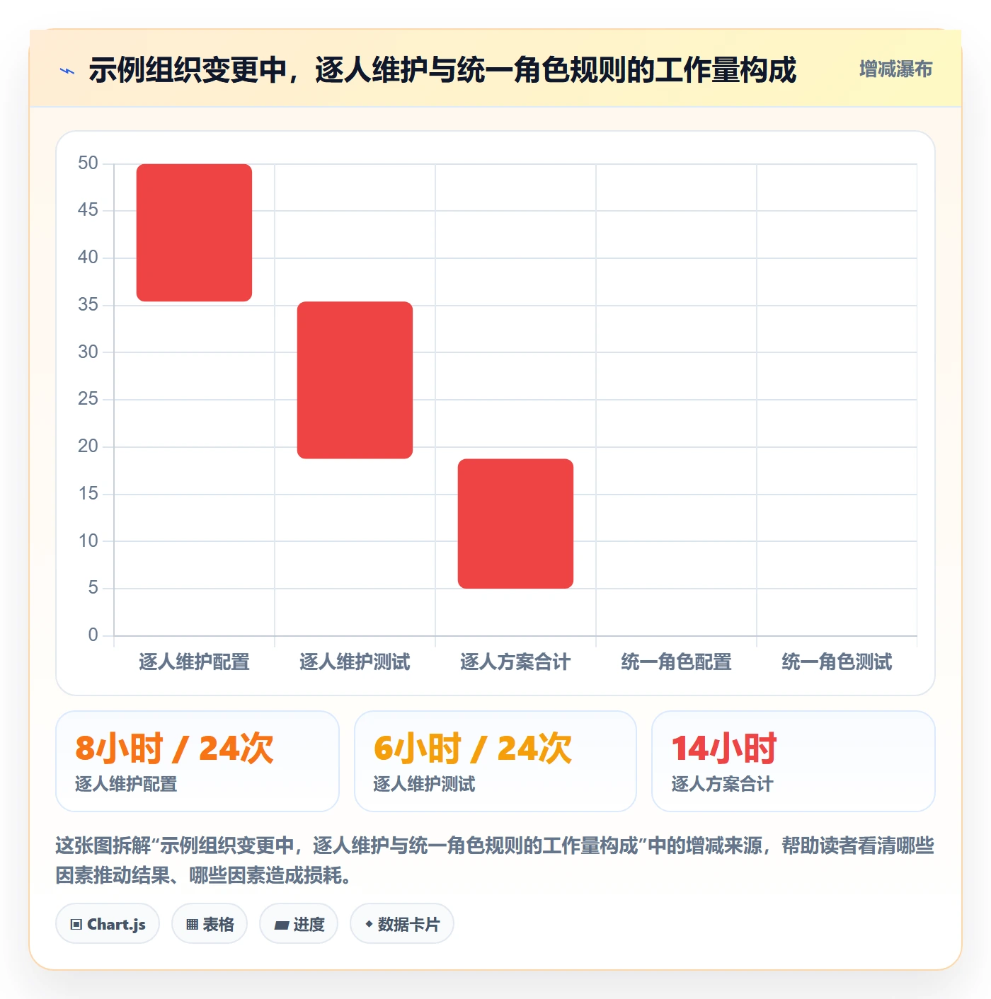 bi 平台使用技巧:权限体系对应的多店经营方法