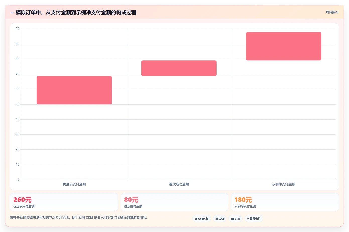 电商crm系统落地清单：数据打通相关的常见误区事项