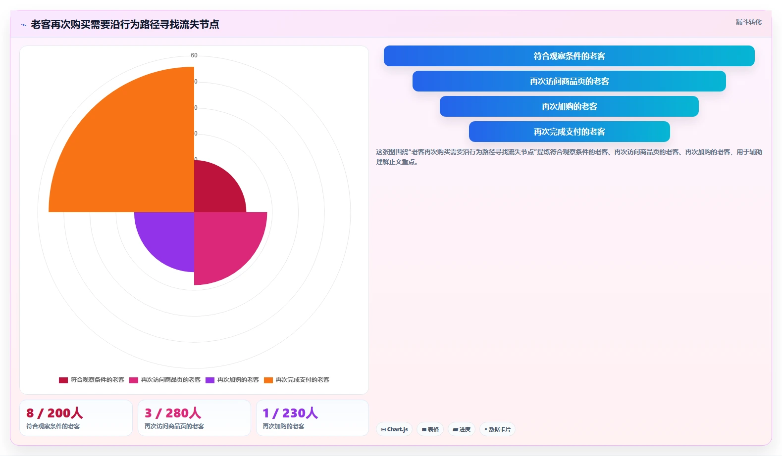 电商数据运营实践指南：用户洞察的实操教程怎样更有效
