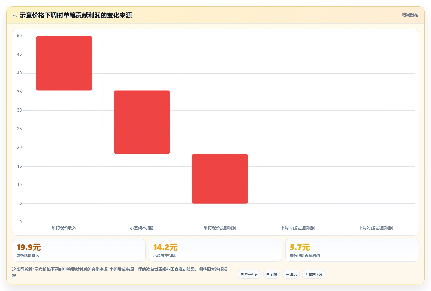 拼多多数据分析工具免费怎么落地？从价格分析讲清核心功能