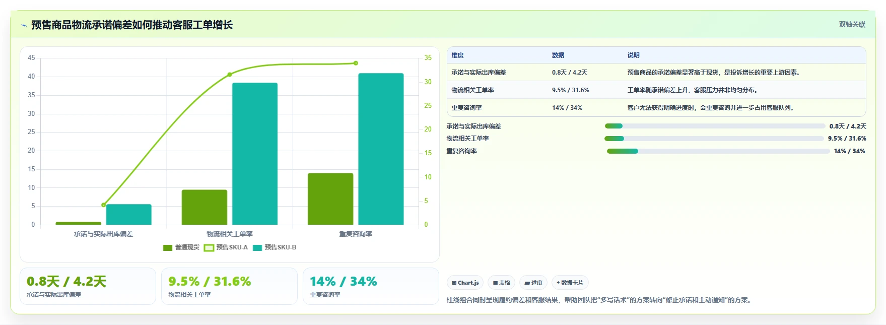 电商辅助软件：客服团队年度规划：大促备战怎样持续改善改善协作体验