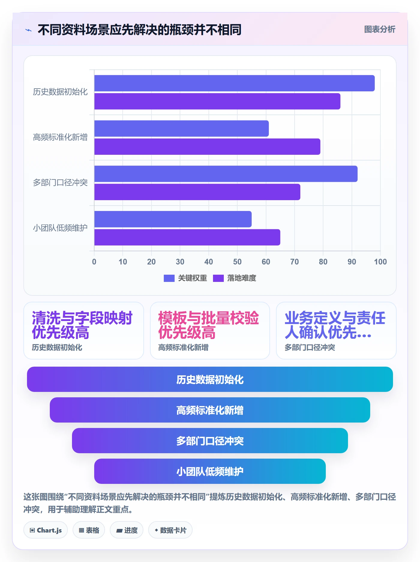 erp数据录入场景解析：基础资料中的效率提升怎么处理