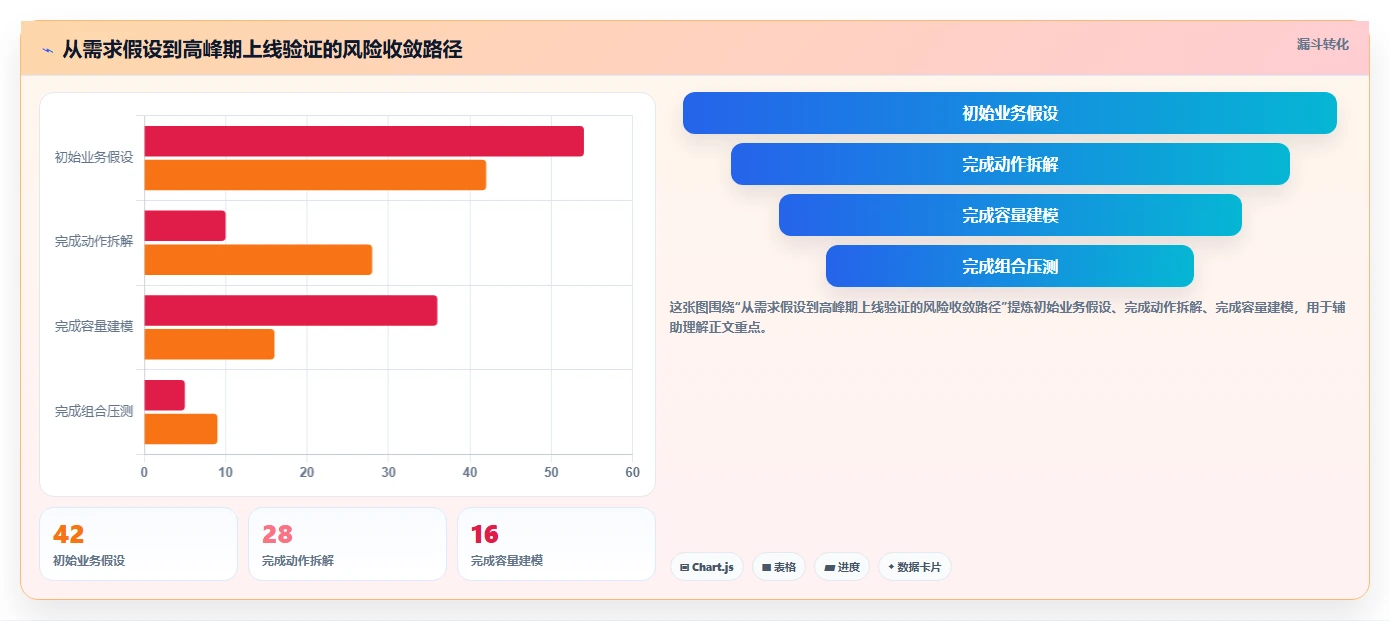 电商系统开发：品牌商家精细化指南：从需求梳理发现高峰期卡顿根因
