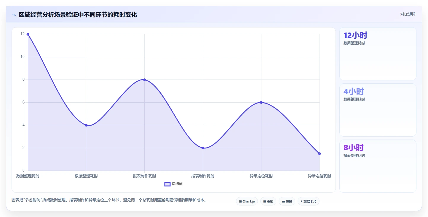 运营管理平台怎么选？经营分析相关的新手避坑判断标准