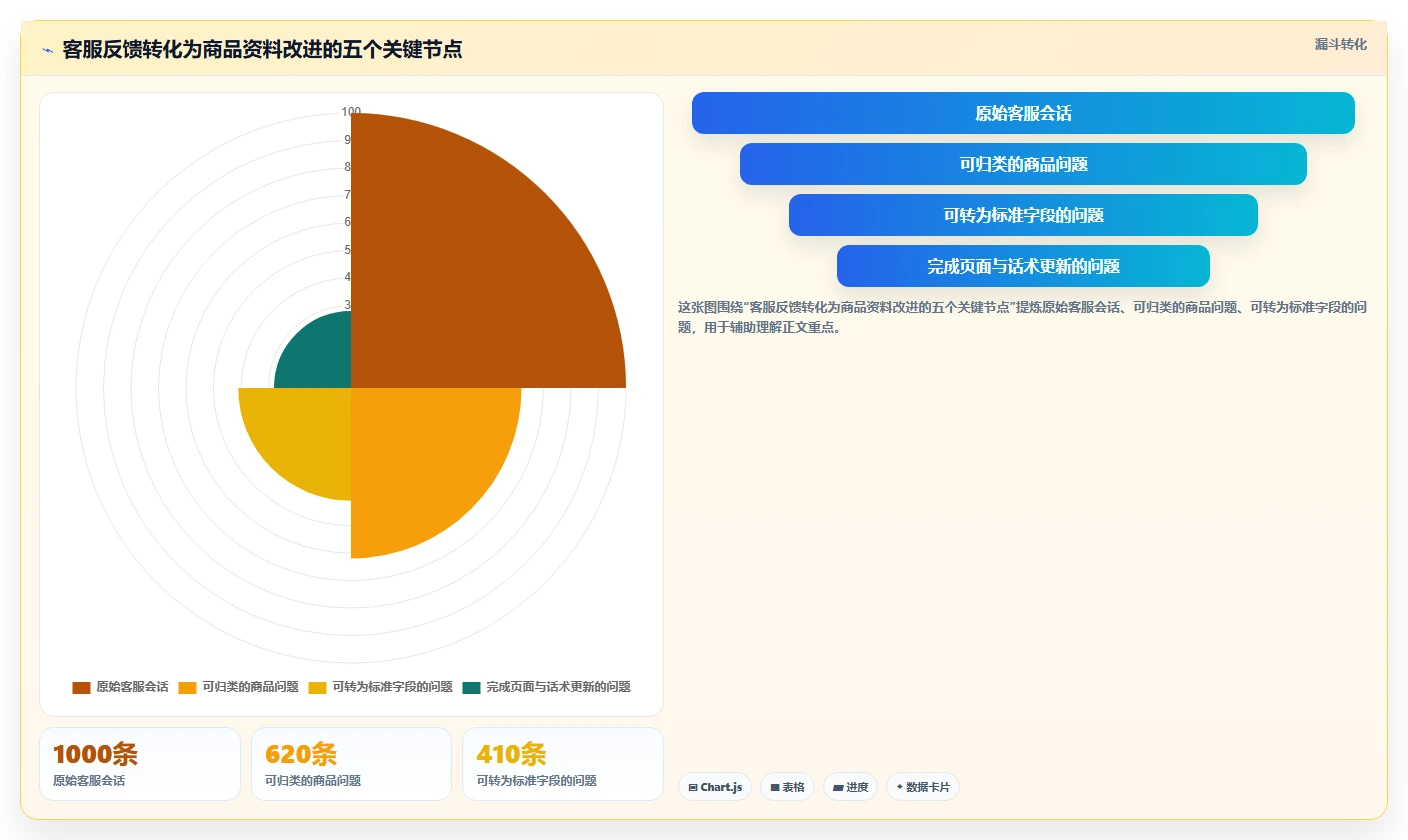 电商辅助软件:创业公司案例思路:客户服务怎样优化商品上架