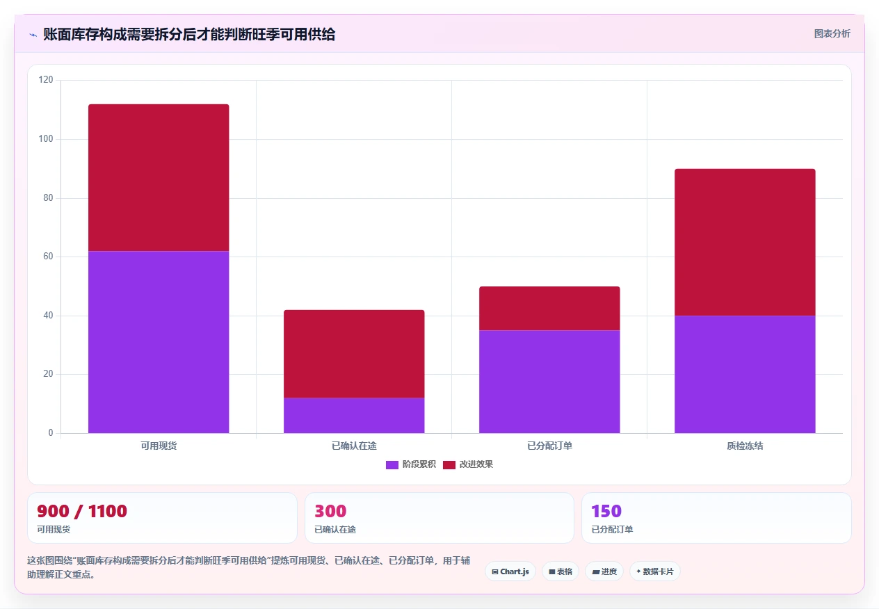 仓库安全库存管理旺季准备：分级预警从哪里开始