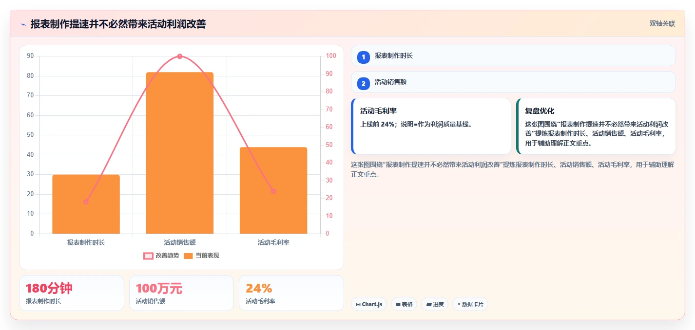 电商辅助软件：运营助理复盘框架：效率升级如何定位效果难评估
