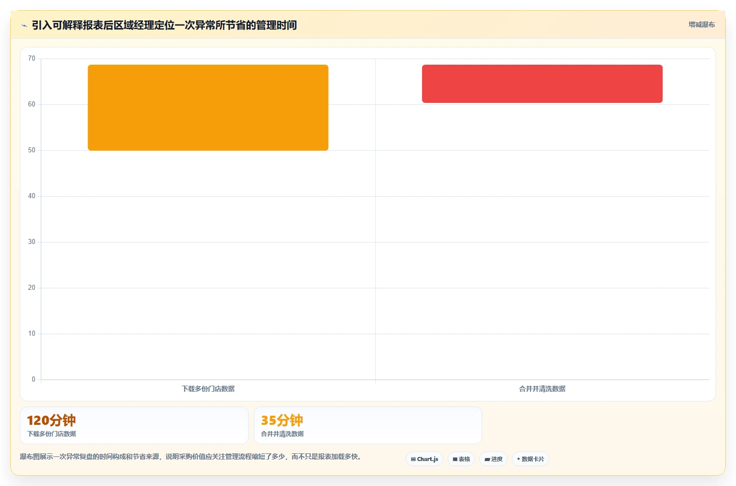 餐饮店报表：区域经理采购前必读：评估排班效率时如何避开门店差异大