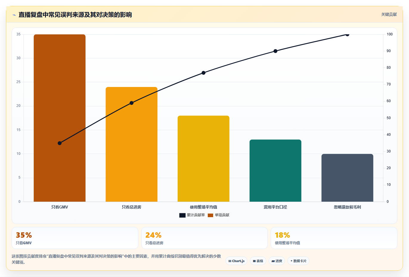 直播数据复盘：品牌商家怎么用：从流量来源到稳定成交转化