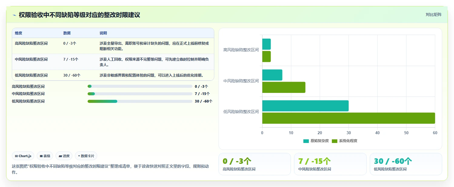 运营管理平台避坑指南：权限管理环节的选型方法要注意什么